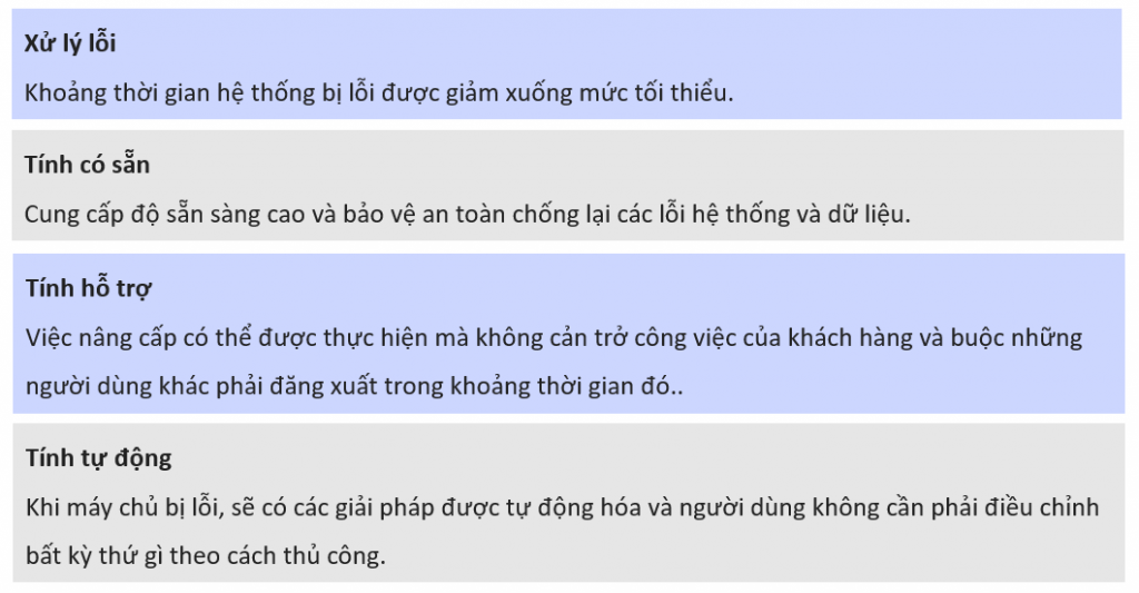 Cơ sở dữ liệu  Wikipedia tiếng Việt
